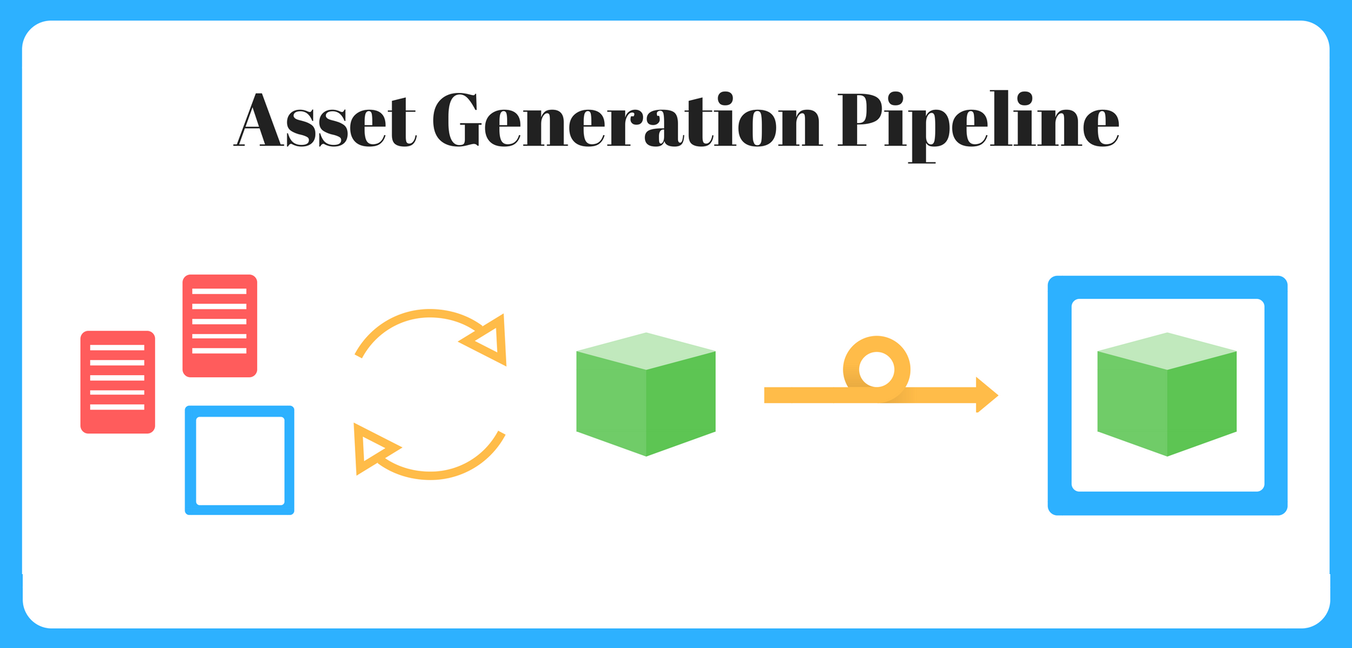Asset Generation Pipeline